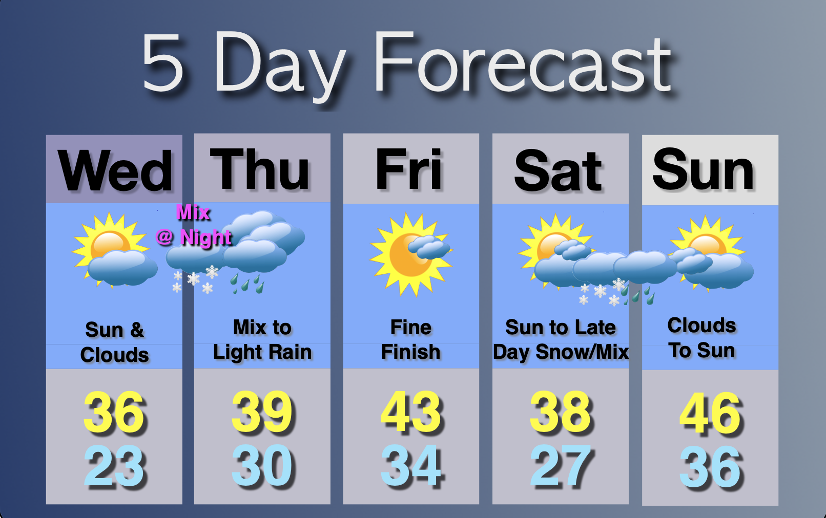 Extended Forecast